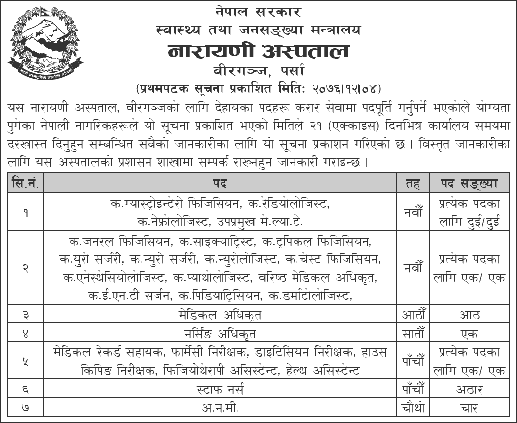 Narayani Hospital Vacancy for Various Positions