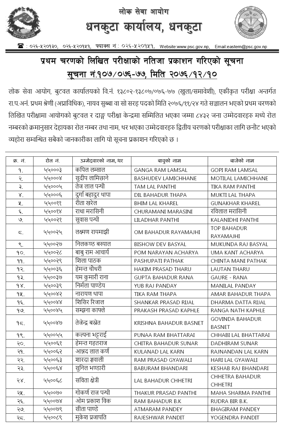 Nayab Subba Written Exam Result of First Phase - Lok Sewa Aayog Butwal