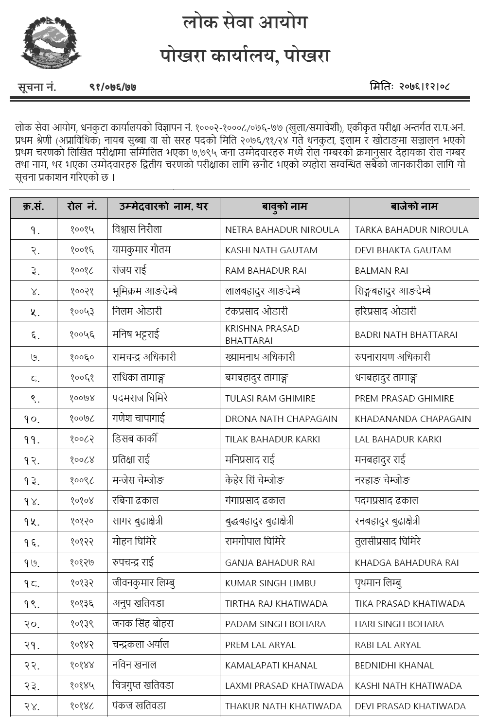 Nayab Subba Written Exam Result of First Phase - Lok Sewa Aayog Dhankuta
