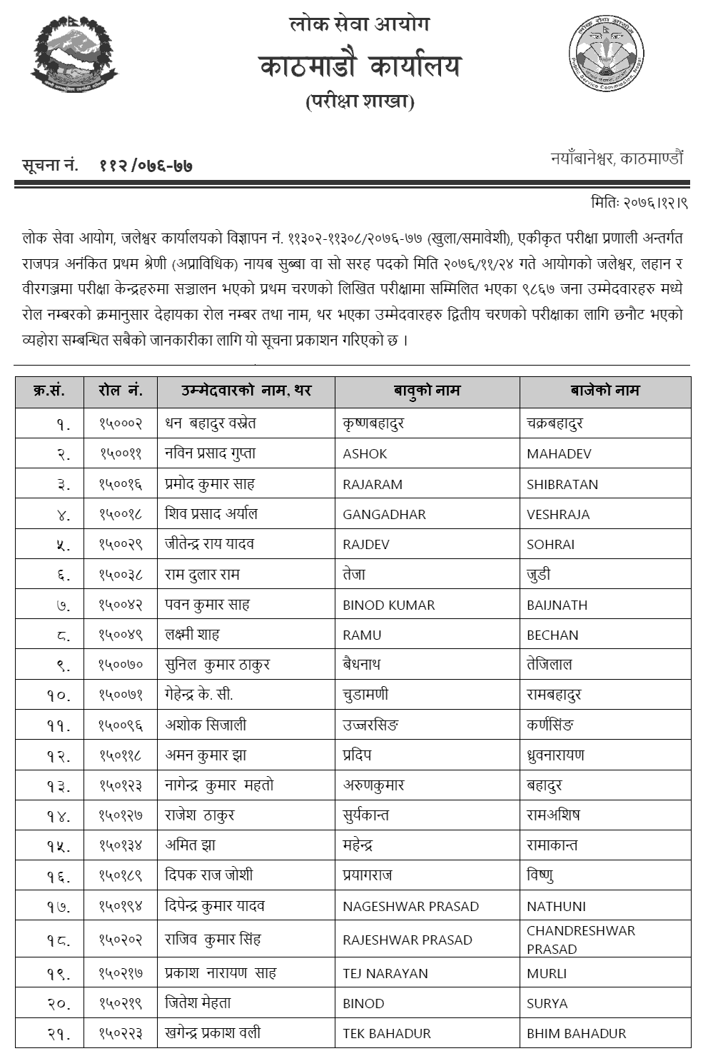 Nayab Subba Written Exam Result of First Phase - Lok Sewa Aayog Jaleshwor