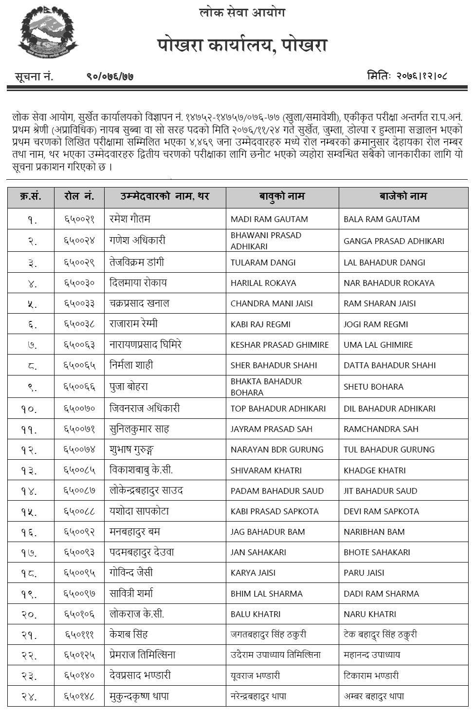 Nayab Subba Written Exam Result of First Phase - Lok Sewa Aayog Surkhet