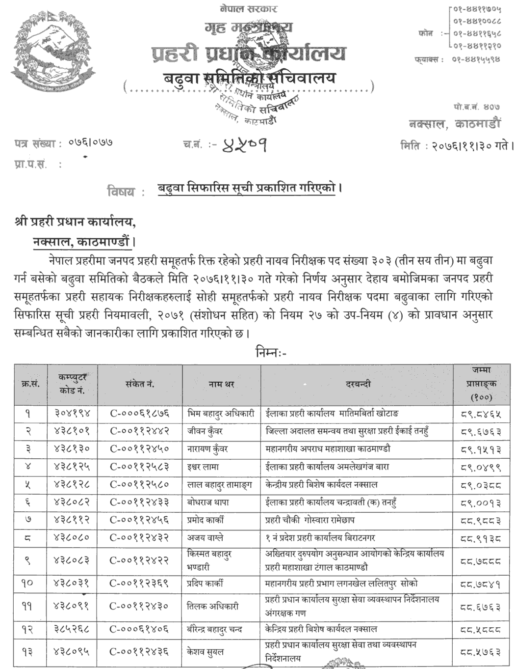 Nepal Police ASI to SI Post Promotion Recommendation List