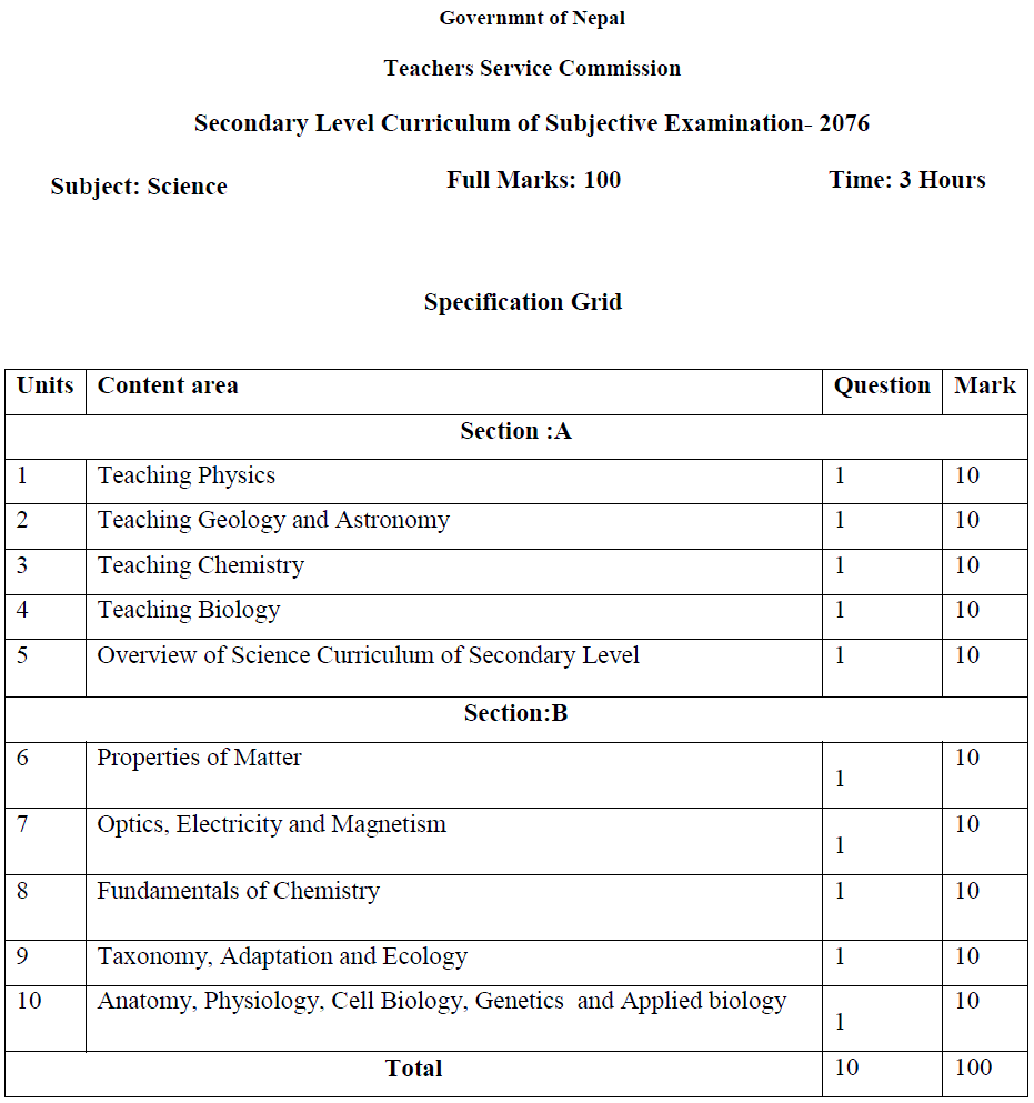 Secondary Level Curriculum of Science Subject