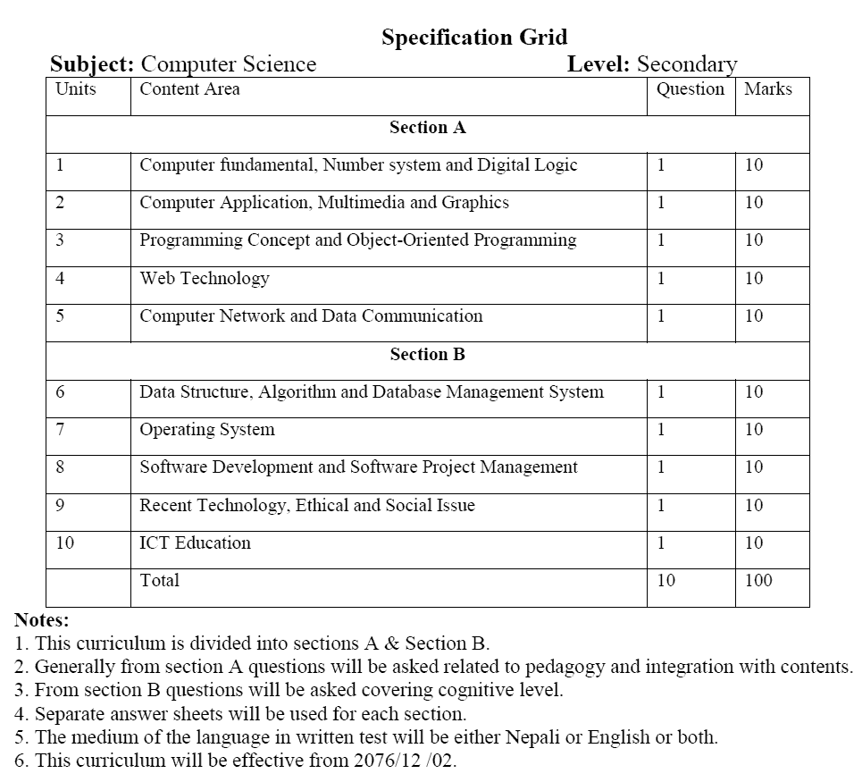 Secondary Level Curriculum of Subjective Exam of Computer Science