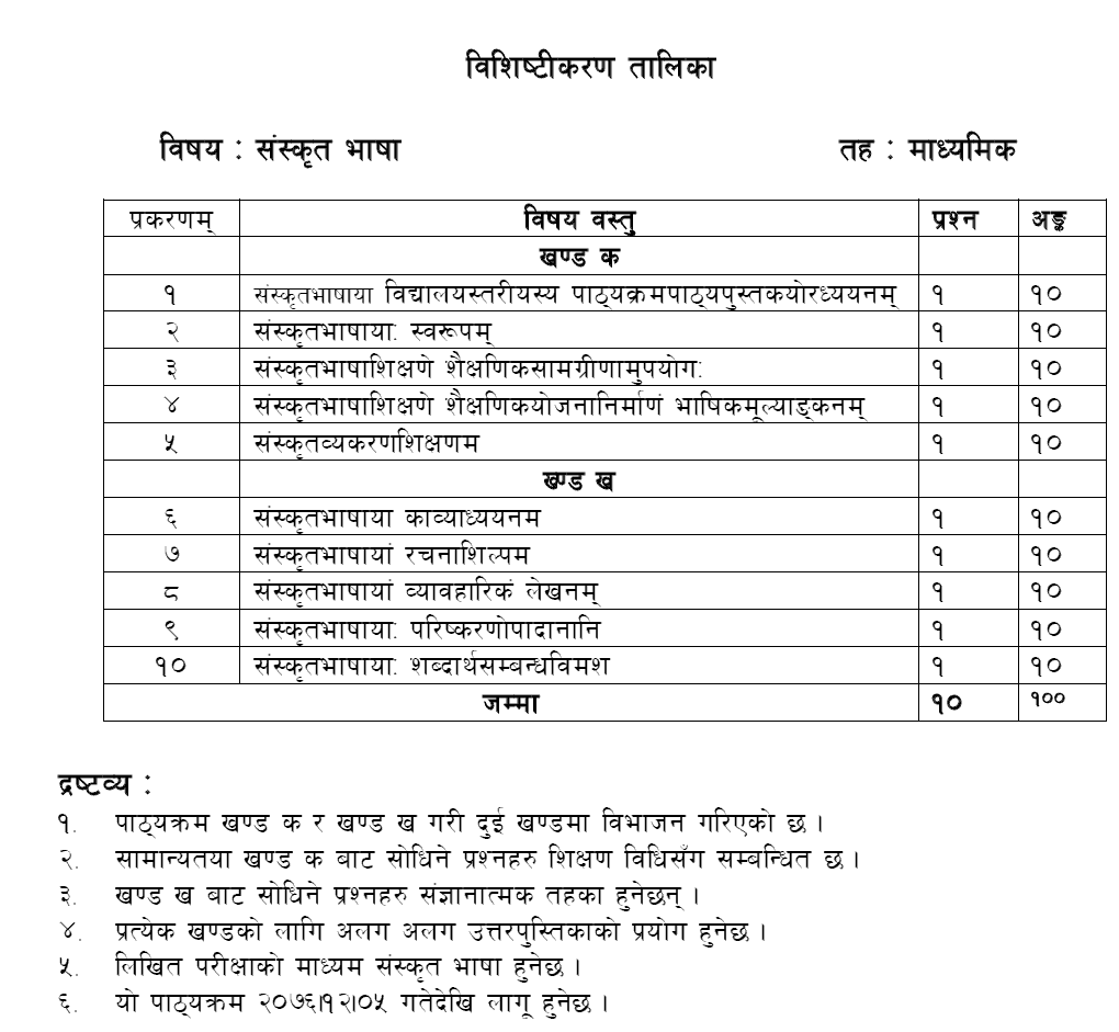 Secondary Level Curriculum of Subjective Exam of Sankrit Subject 3