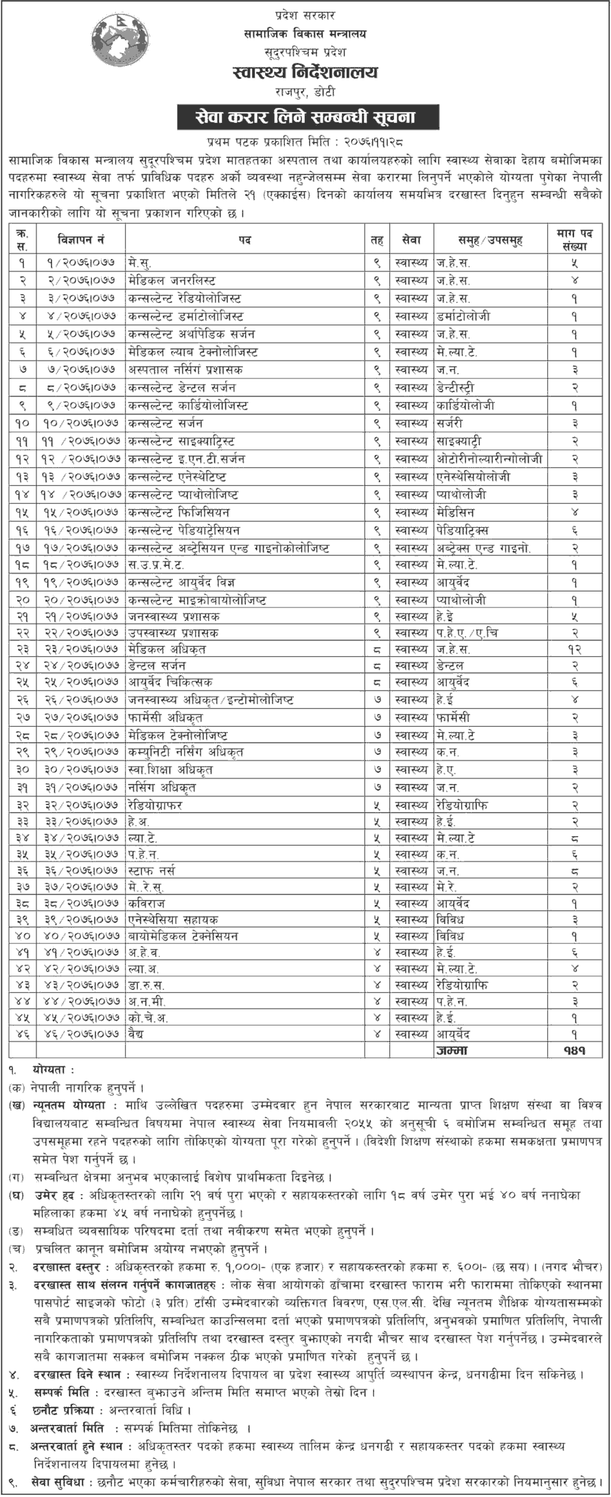 Sudurpaschim Province Government Vacancy for Health Services