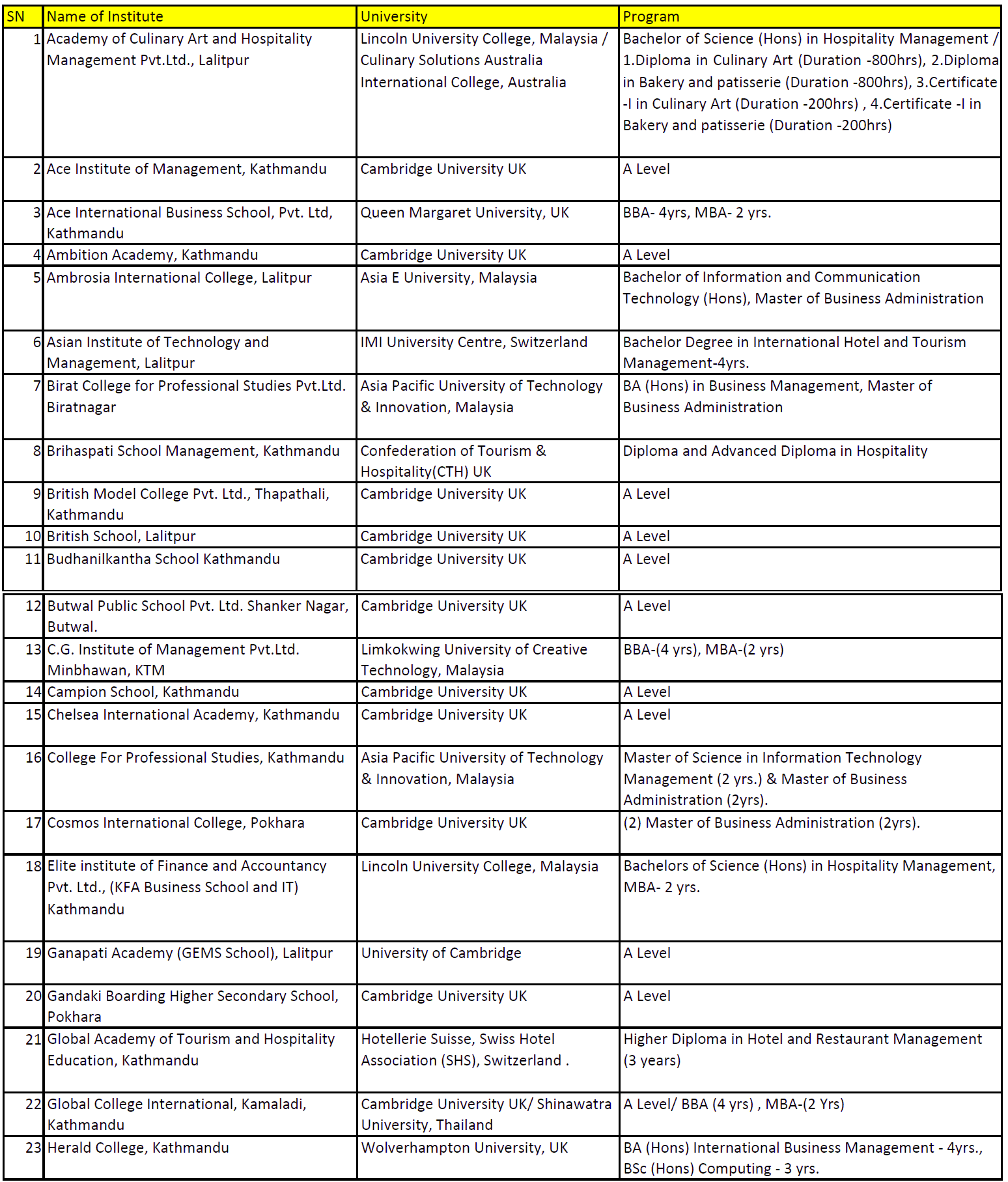 Level list in malaysia education The Public