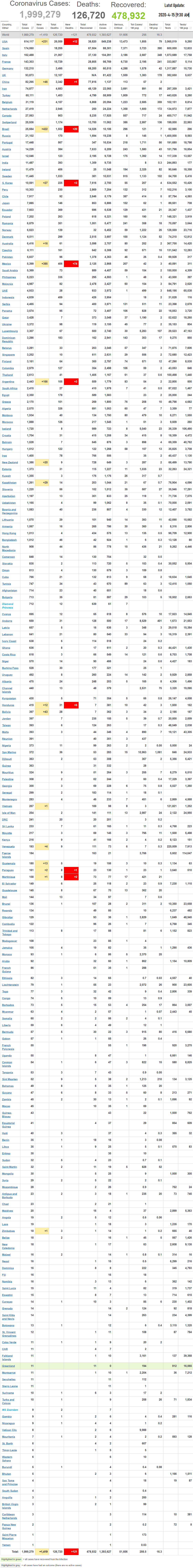 Coronavirus-World-Update-2020-4-15-9-AM