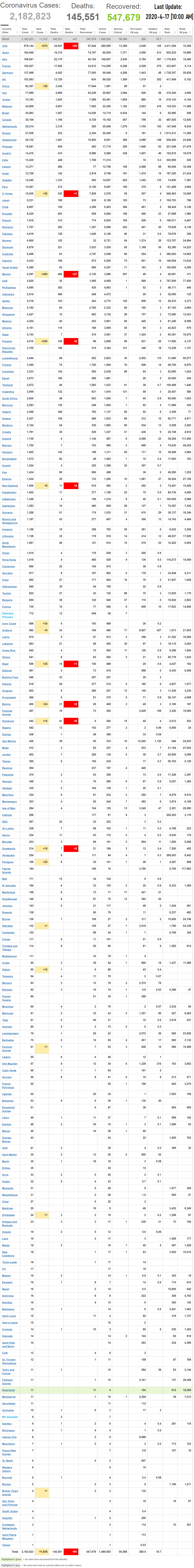 Coronavirus-World-Update-2020-4-17-10AM