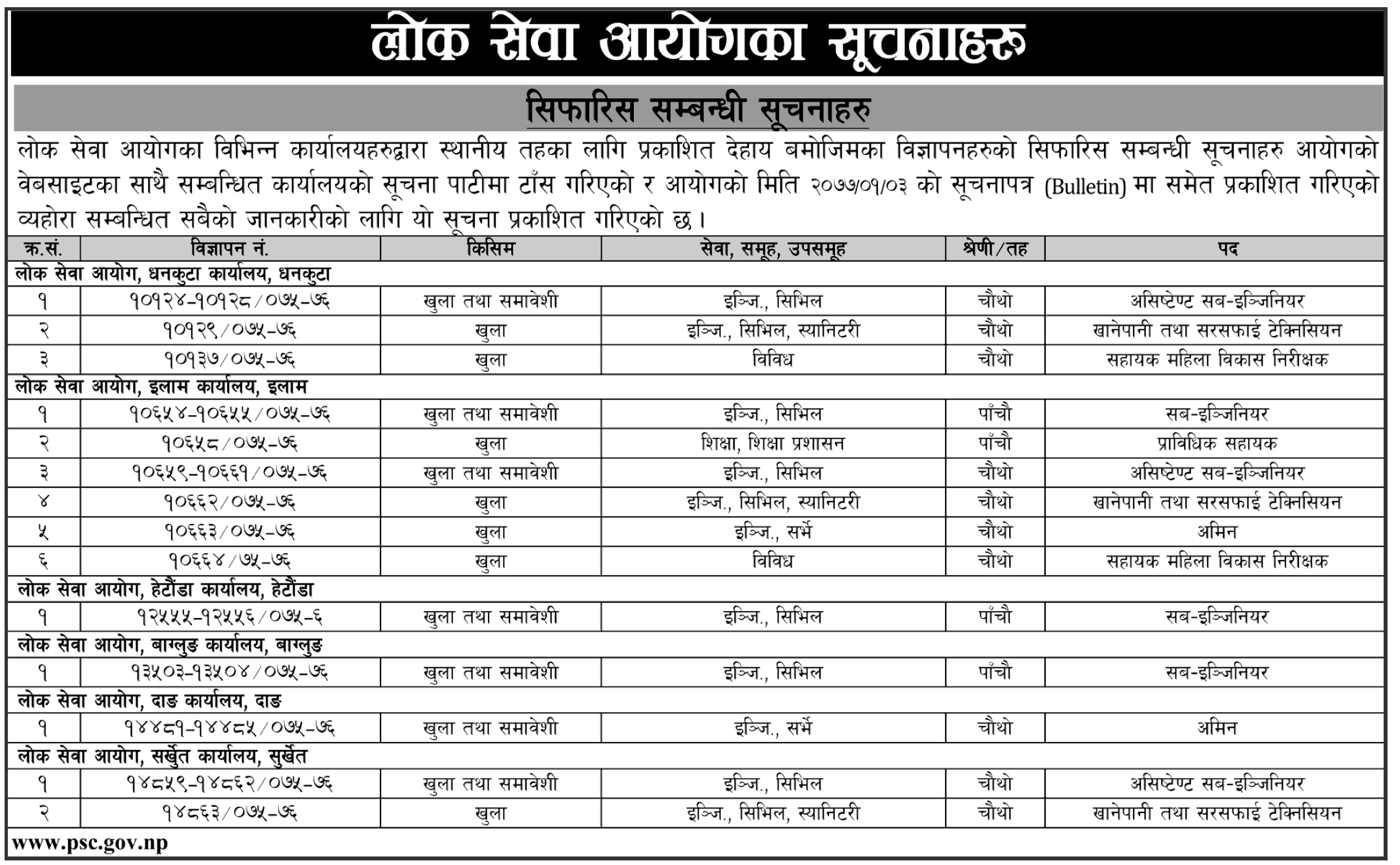 Lok Sewa Aayog Weekly Notice 2077 Baishakh 3