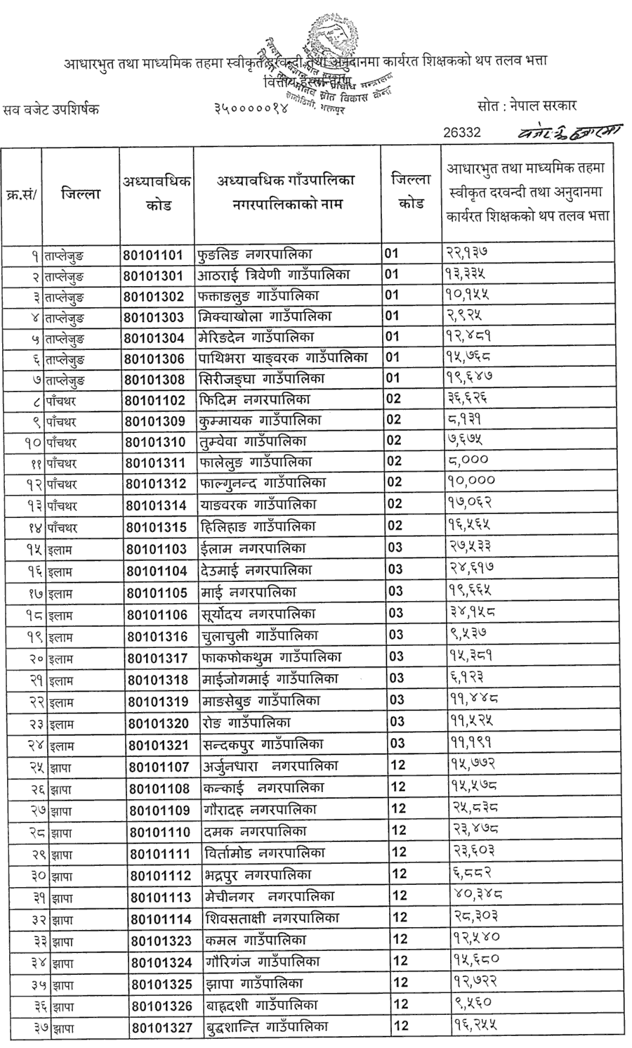 Ministry of Education Notice Regarding Additional Teacher Salary Allowance 1