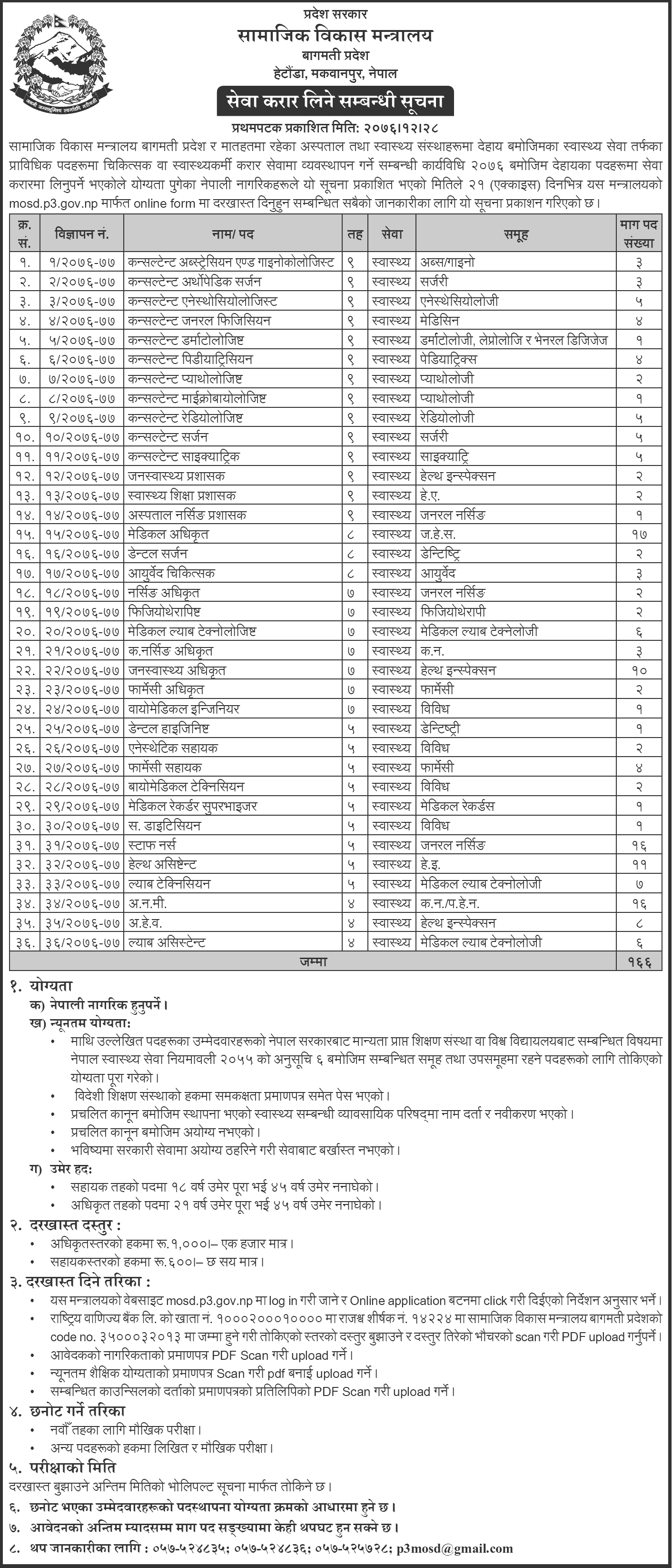 Ministry of Social Development Bagmati Pradesh Vacancy for Health Services