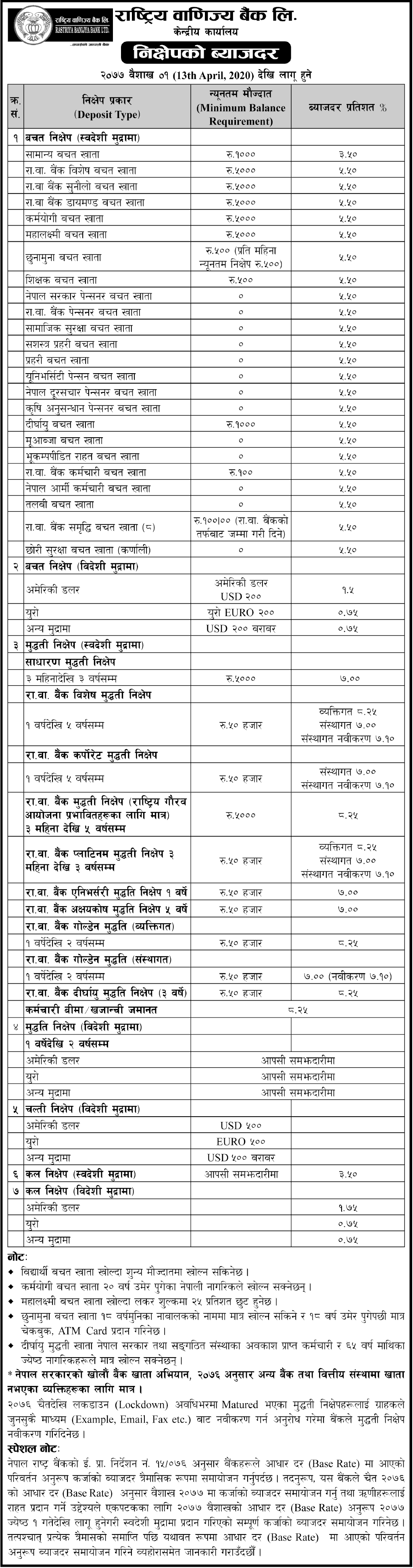 New Interest Rates on Loan and Deposit - Rastriya Banijya Bank