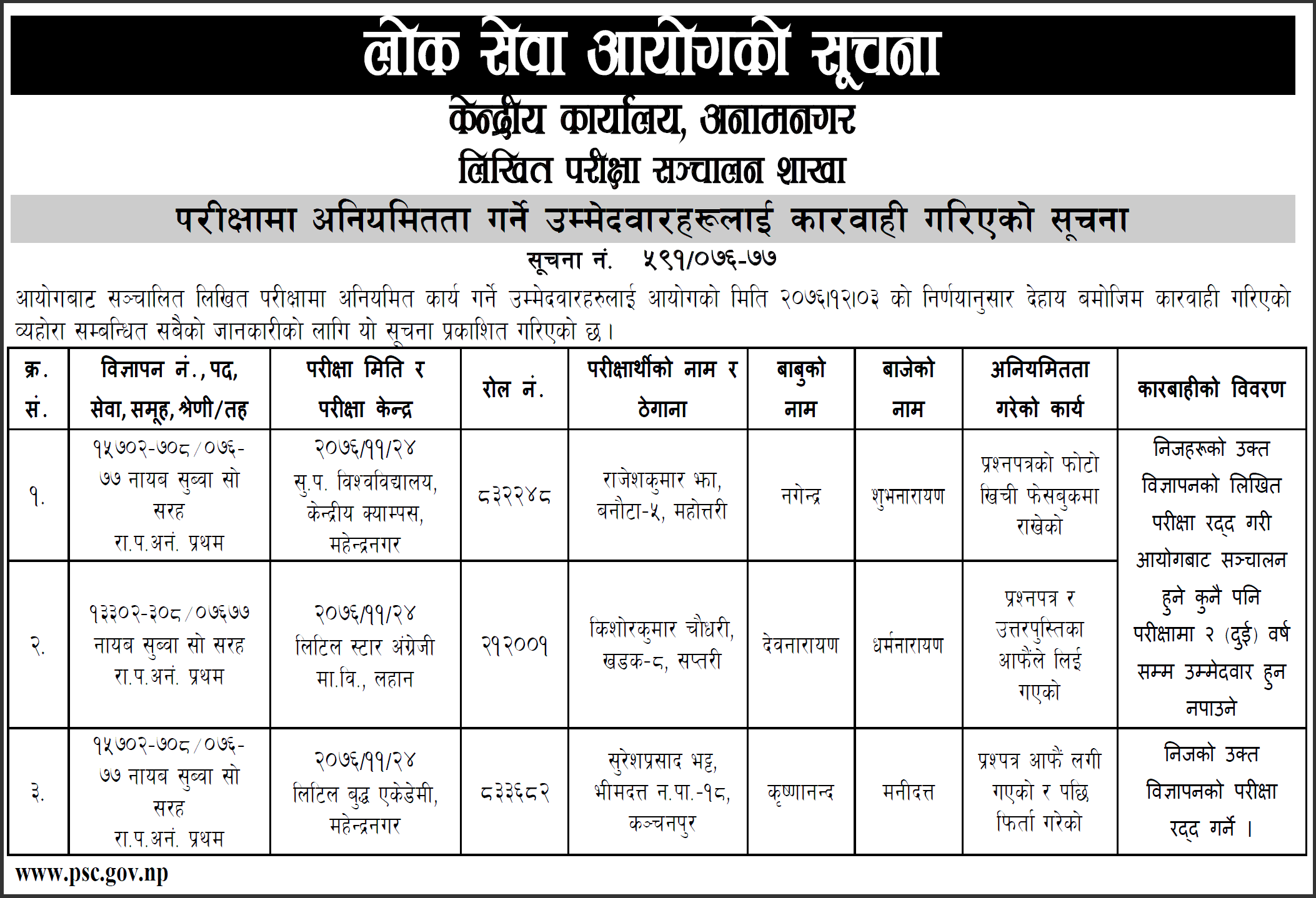 Lok Sewa Aayog Notice 2077 Baishakh 31