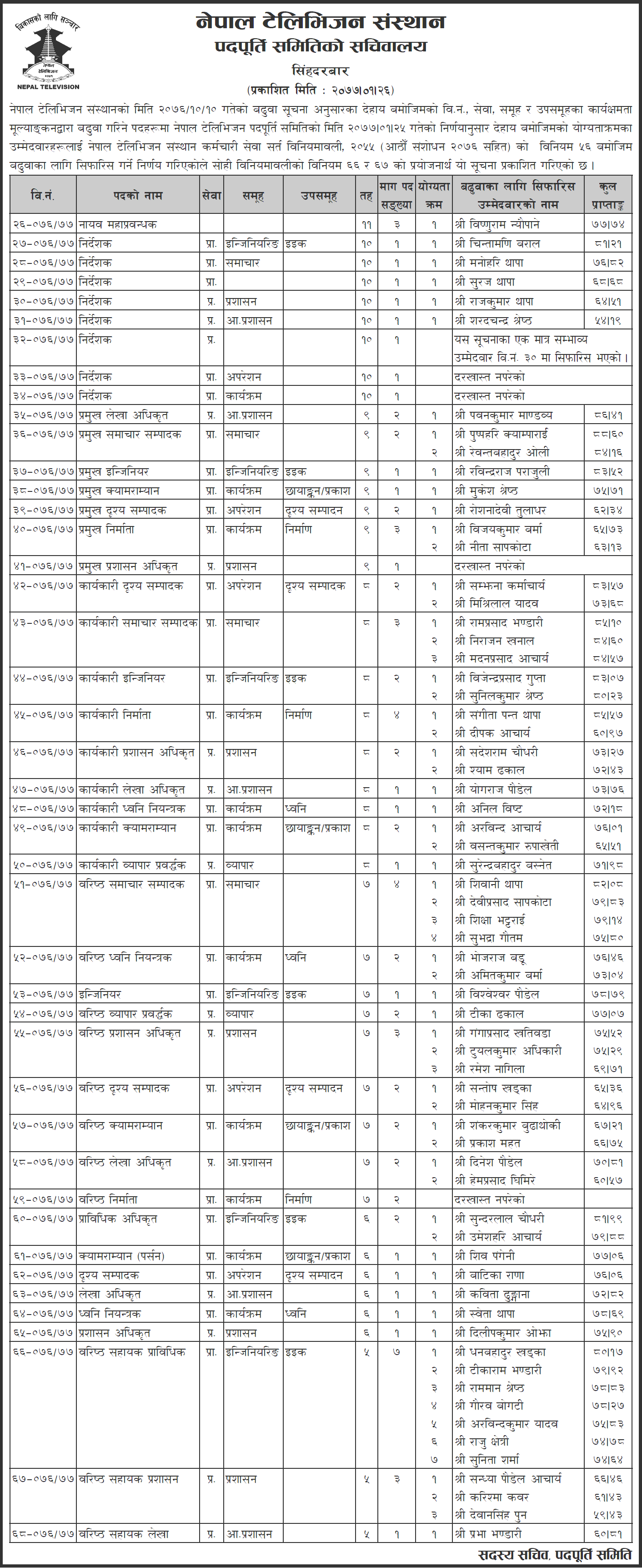 Nepal Television Notice Of Employees Promotion List