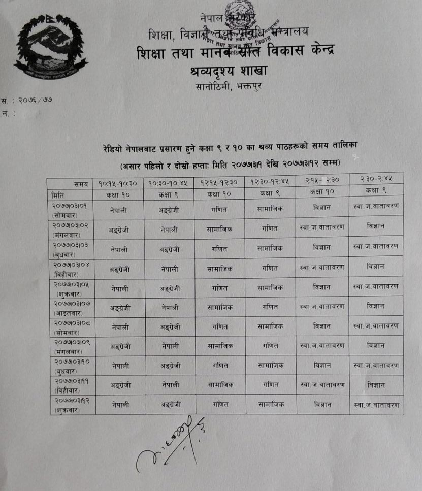 Class 9 to 10 Time Table of Radio Class 1