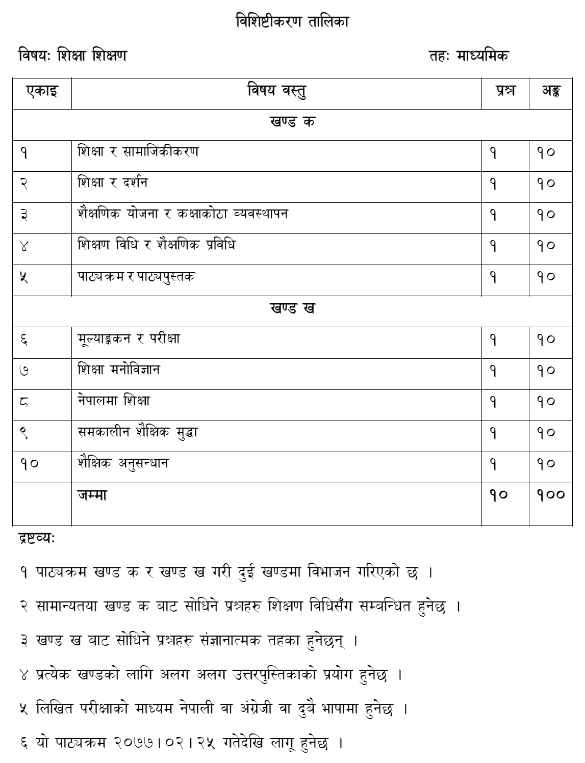 Education Teaching- Syllabus of Secondary Level Open Competitive Thematic Examination 2076 -4