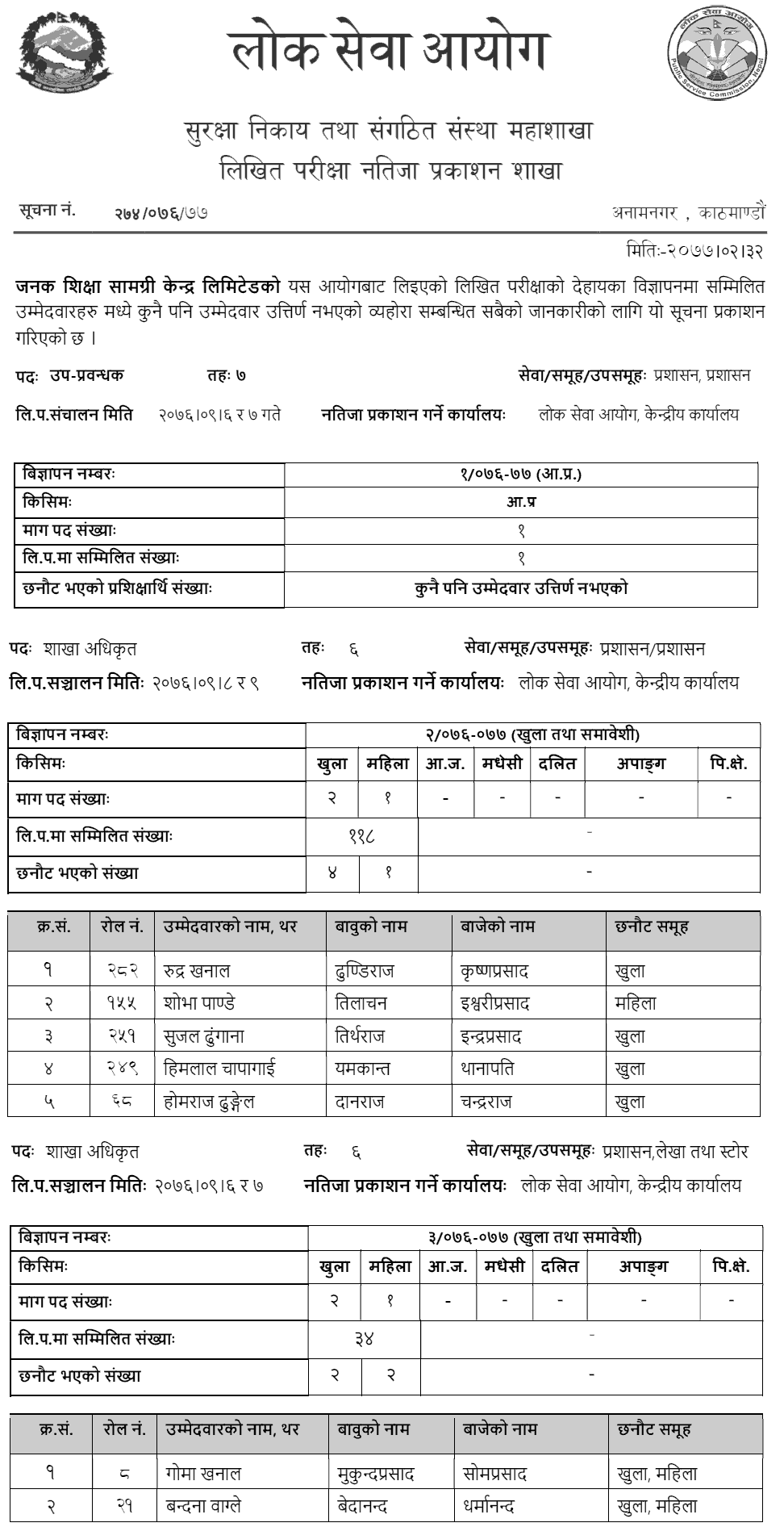 Janak Shiksha Samagri Kendra Limited Written Exam Result of Officer Level