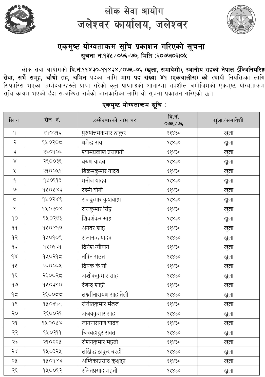 Lok Sewa Aayog Jaleshwor Local Level 4th AMIN Final Result and Recommendation