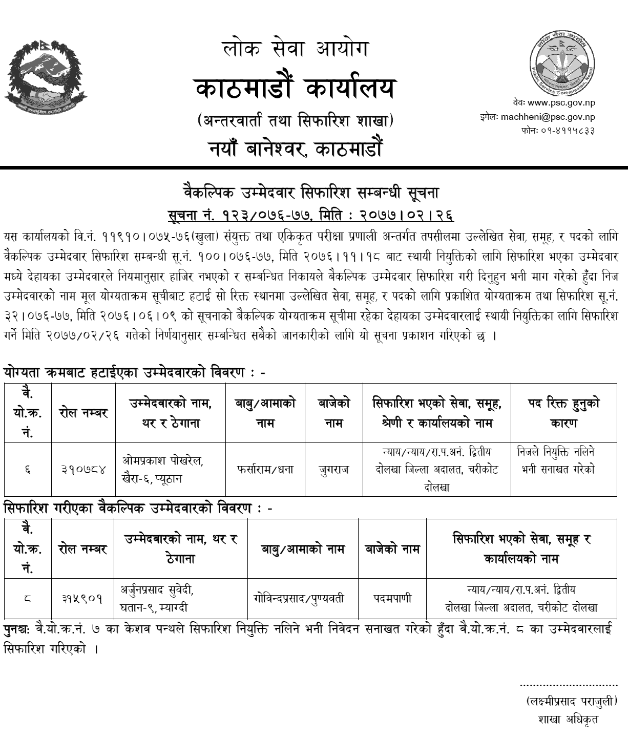 Lok Sewa Aayog Kathmandu Recommended Alternative Candidates for Kharidar Post