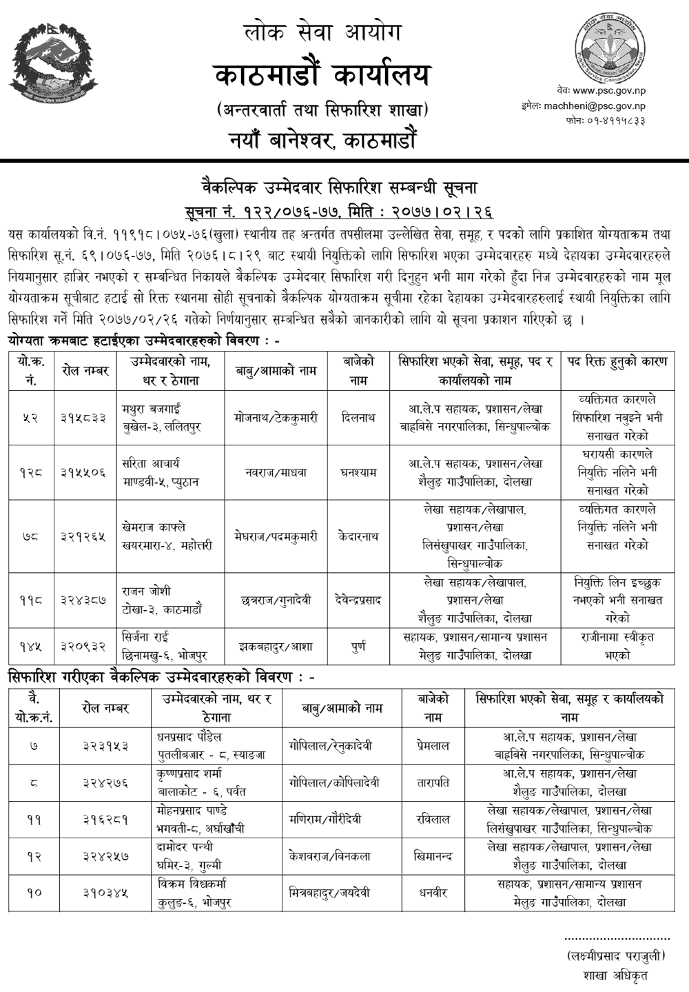 Lok Sewa Aayog Kathmandu Recommended Alternative Candidates for Local Level 5th