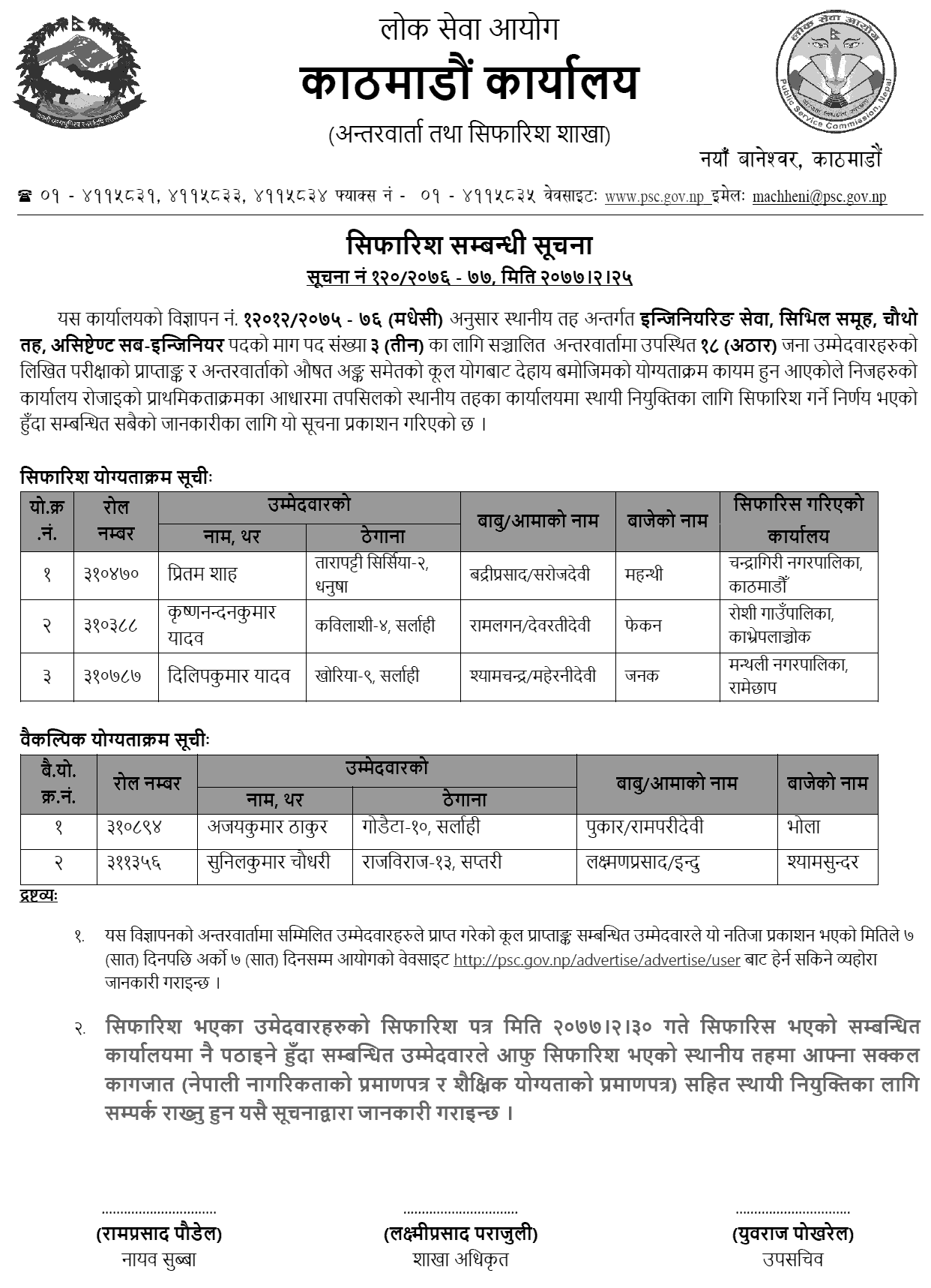 Lok Sewa Aayog Local Level 4th Assistant Sub-Engineer Final Result