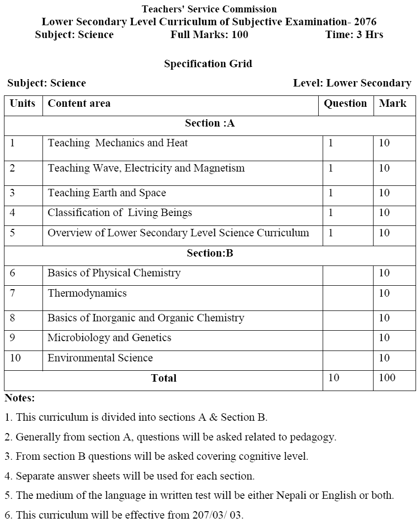 Lower Secondary Level Curriculum of Subjective Examination- 2076