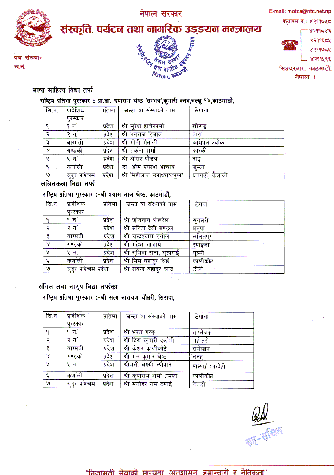 Name List of Various National Awardees 1