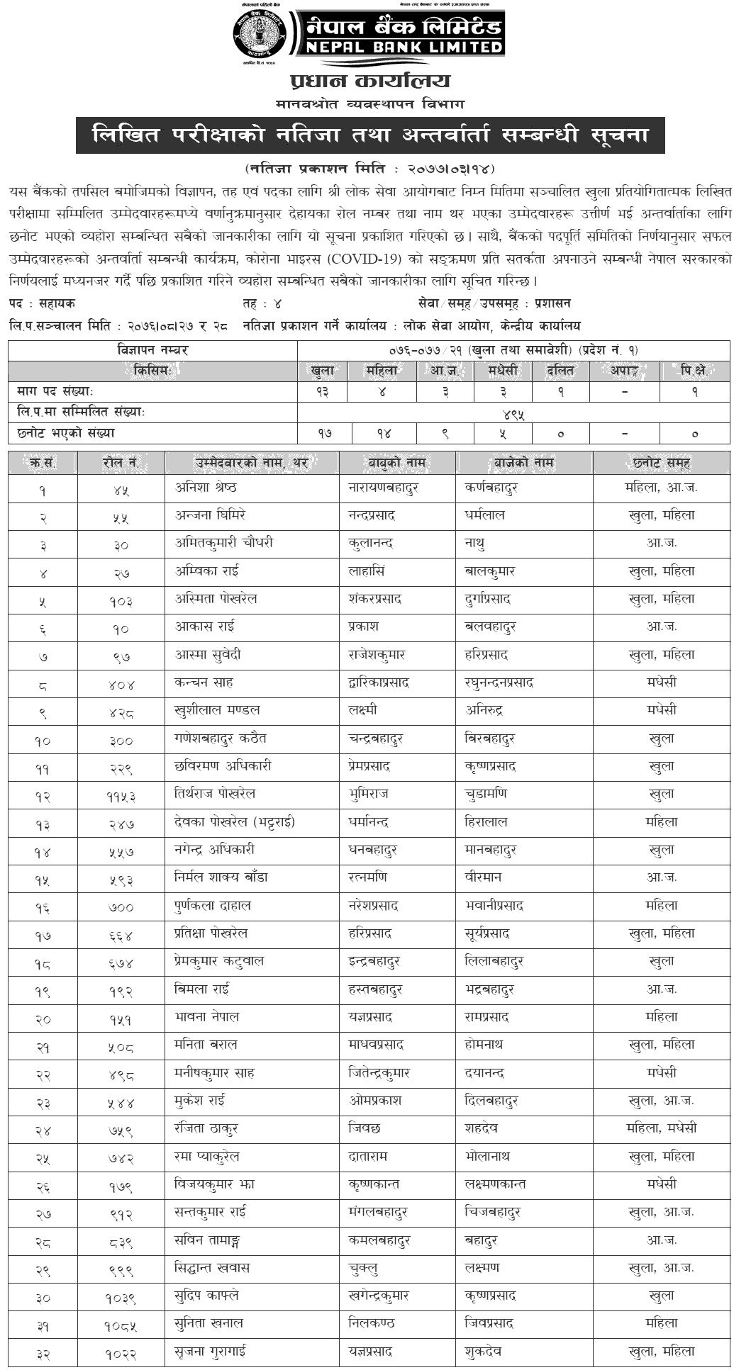 Nepal Bank Limited Assistant Post Written Exam Result and Interview Notice for Pradesh 1