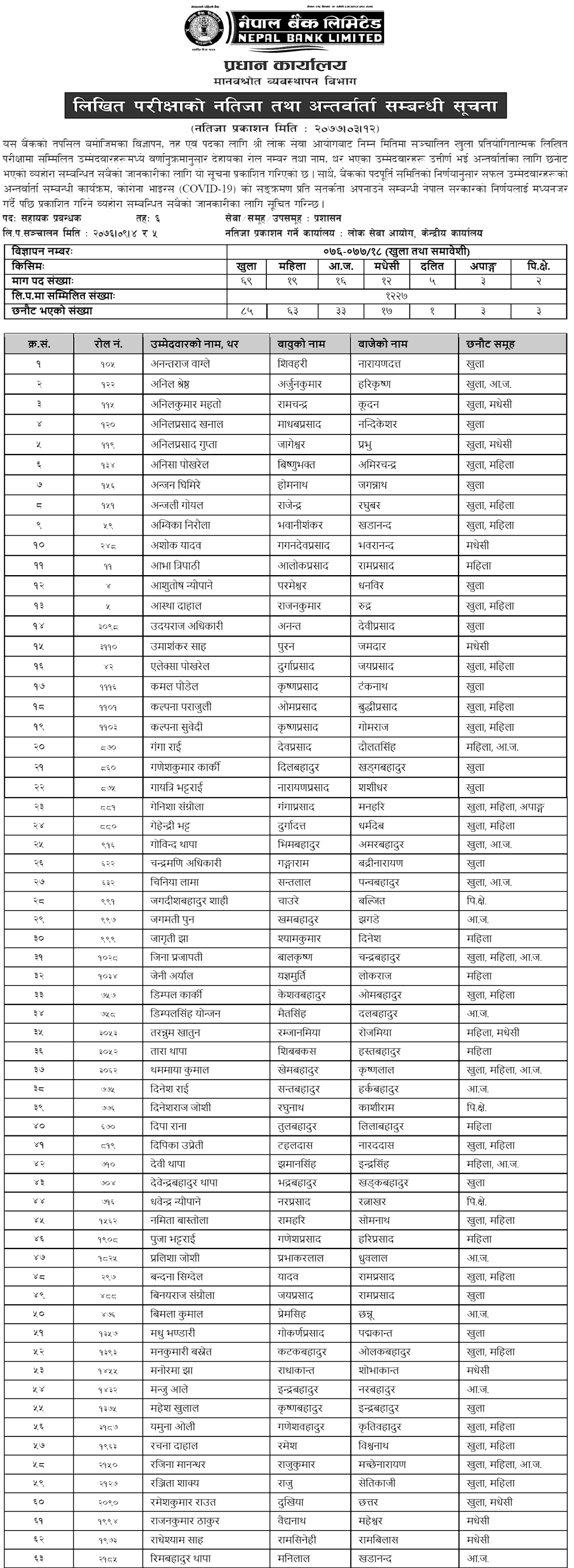 Nepal Bank Limited Interview Schedule for Assistant Manager