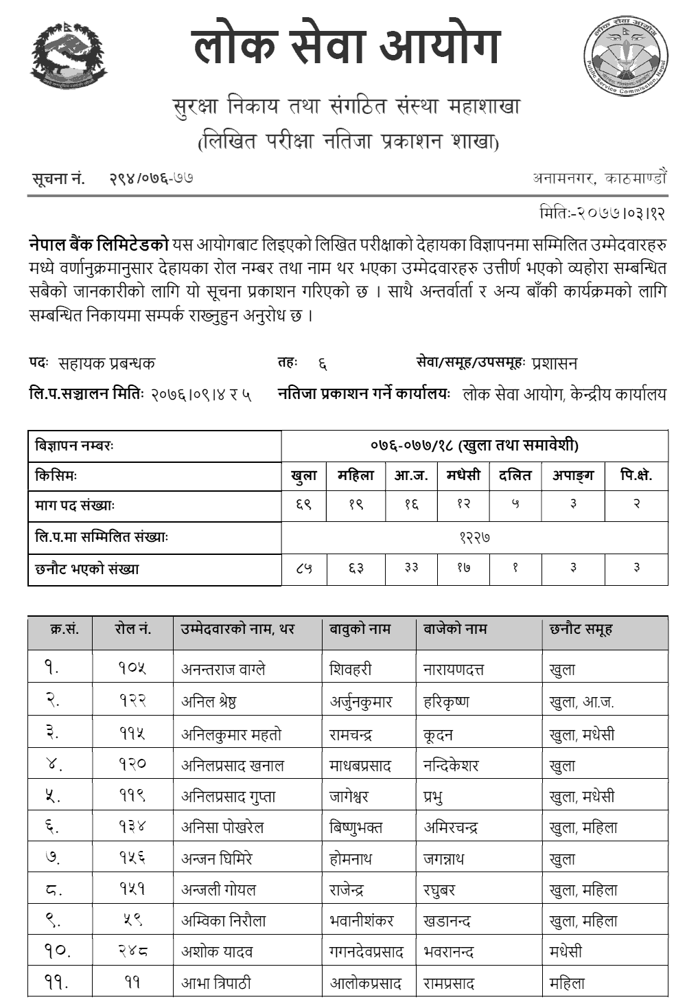 Nepal Bank Limited Written Exam Result of Assistant Manager