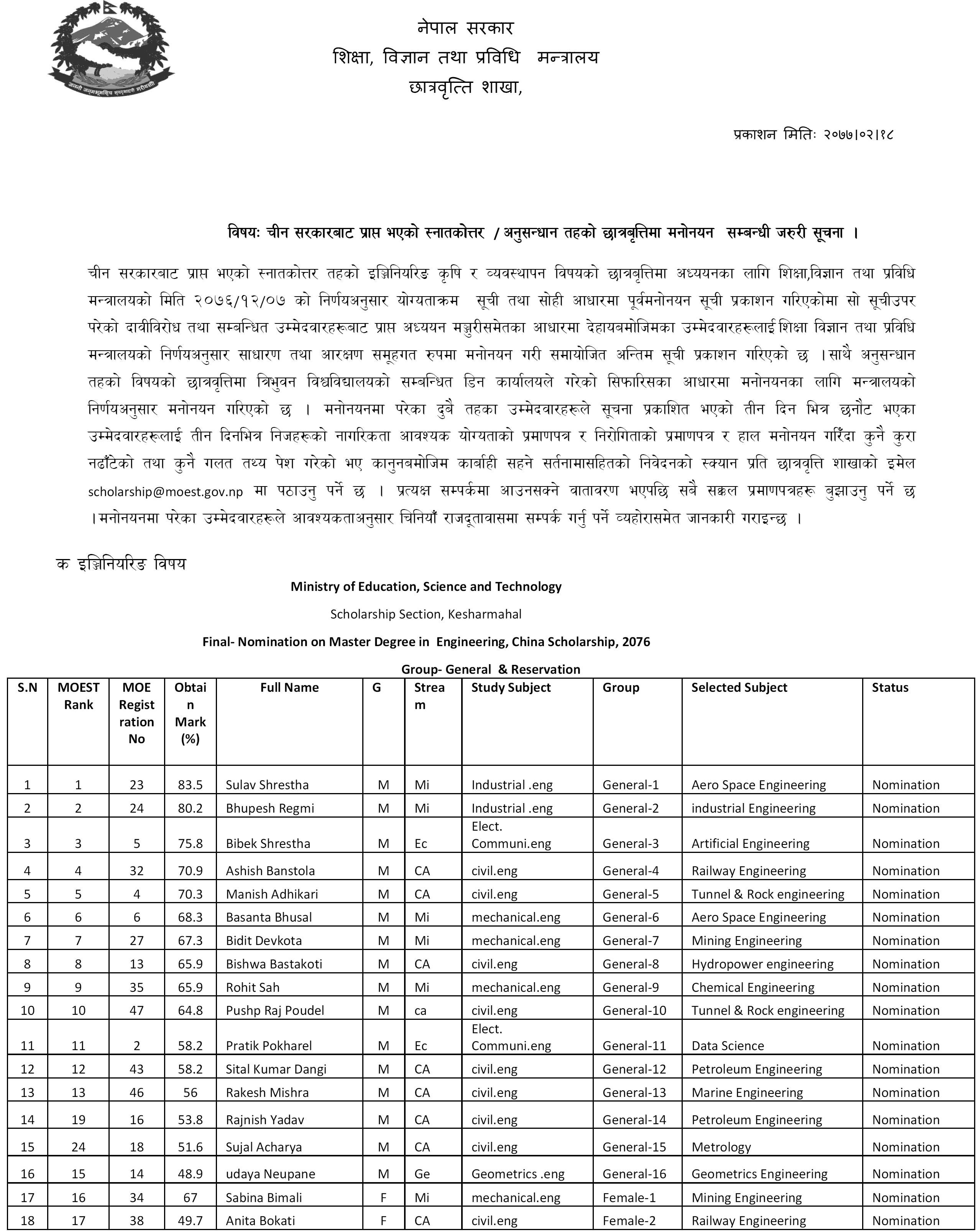 Nomination List of Students for Master Level Scholarship from Chinese Government