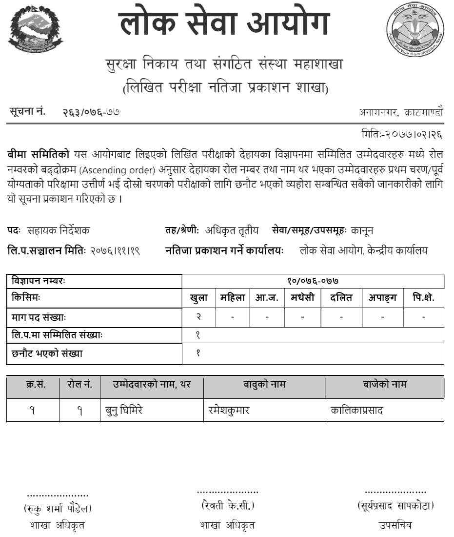 Rastriya Beema Sansthan Published Written Exam Result of Assistant Director (Legal)