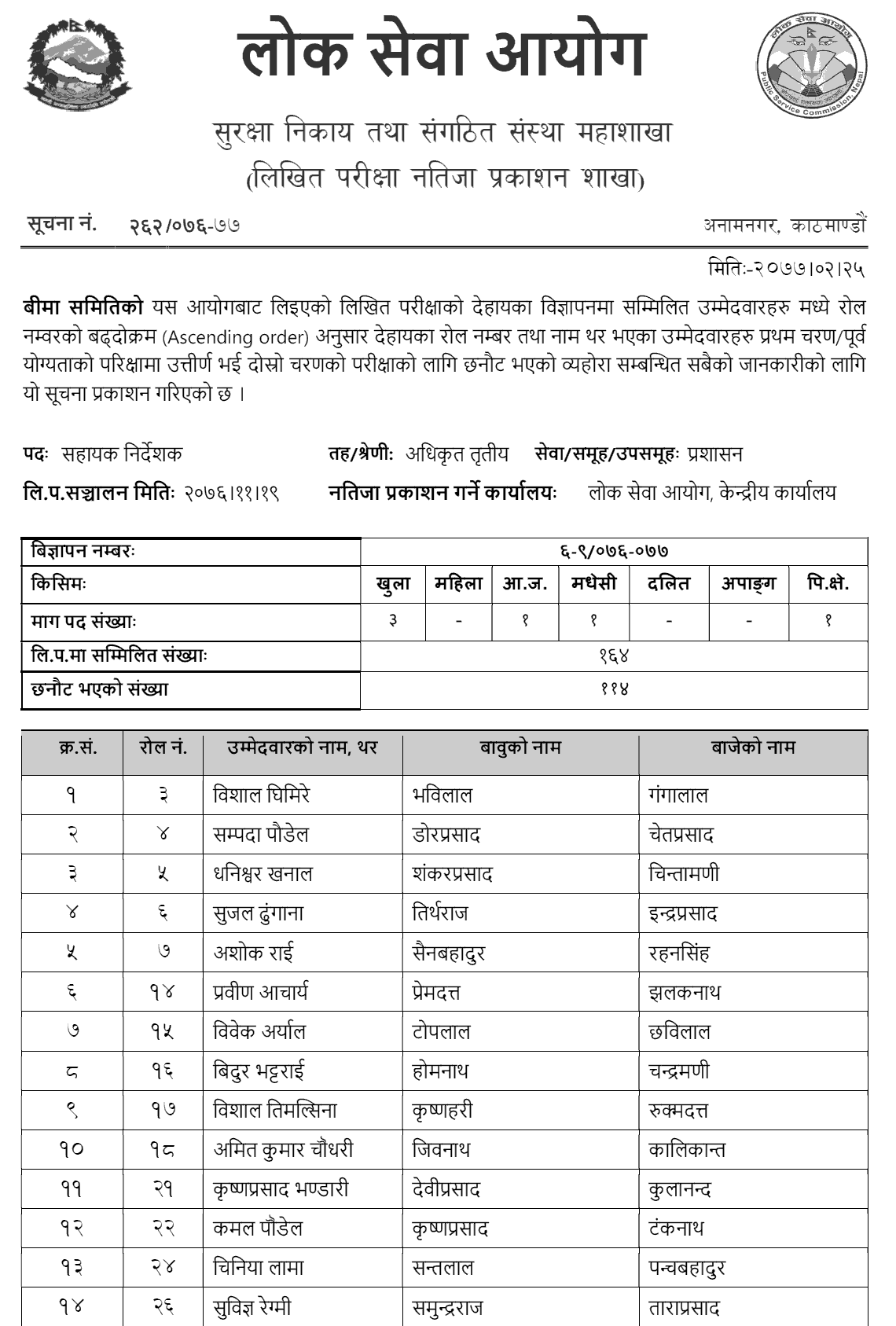 Rastriya Beema Sansthan Written Exam Result of Officer Level