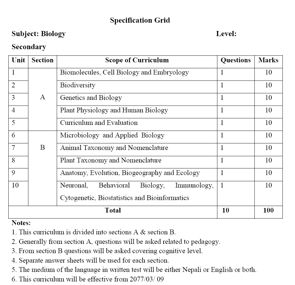 Secondary Level Biology Subject Curriculum of Subjective Examination