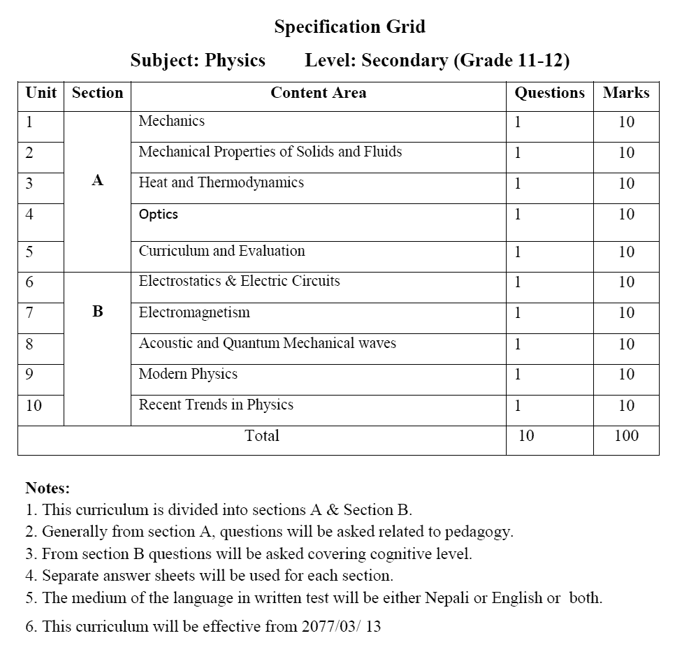 Secondary Level Curriculum of Subjective Examination - Physics Subject