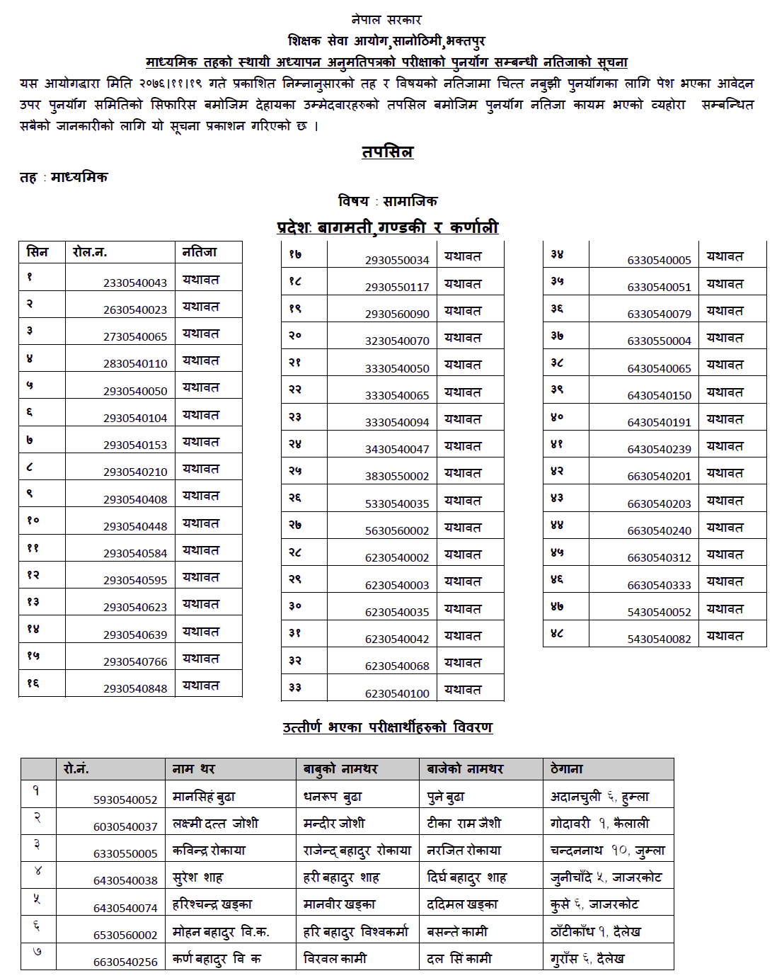 Secondary Level Teaching License Re-totaling Result of Science, Social, Computer and Plant Science