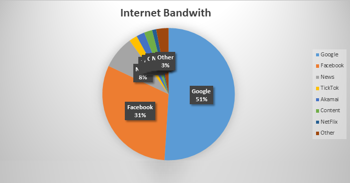 Internet Bankdwith Consumes in Nepal