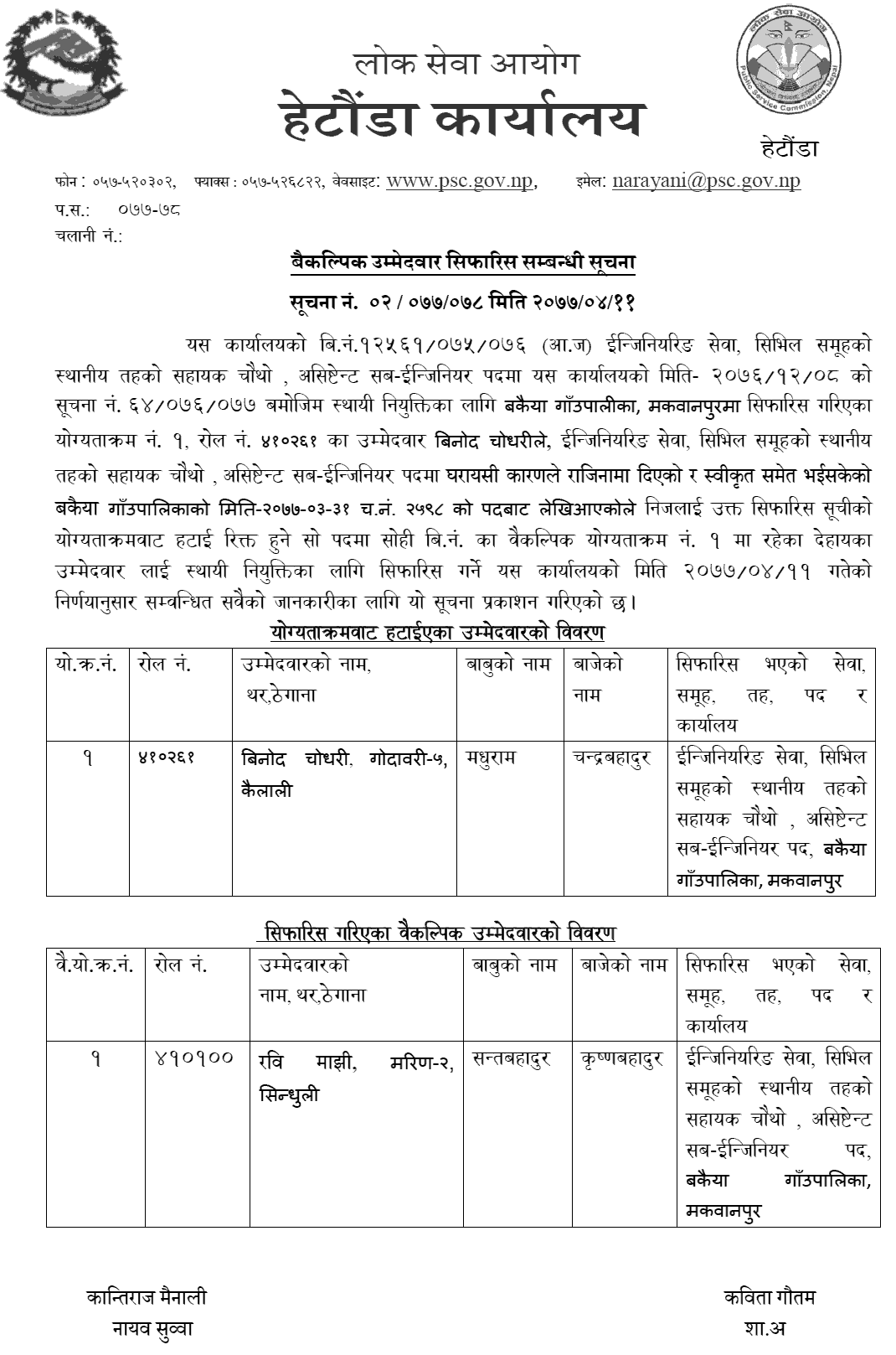 Lok Sewa Aayog Hetauda Assistant Sub-Engineer Recommended for Alternative Candidates