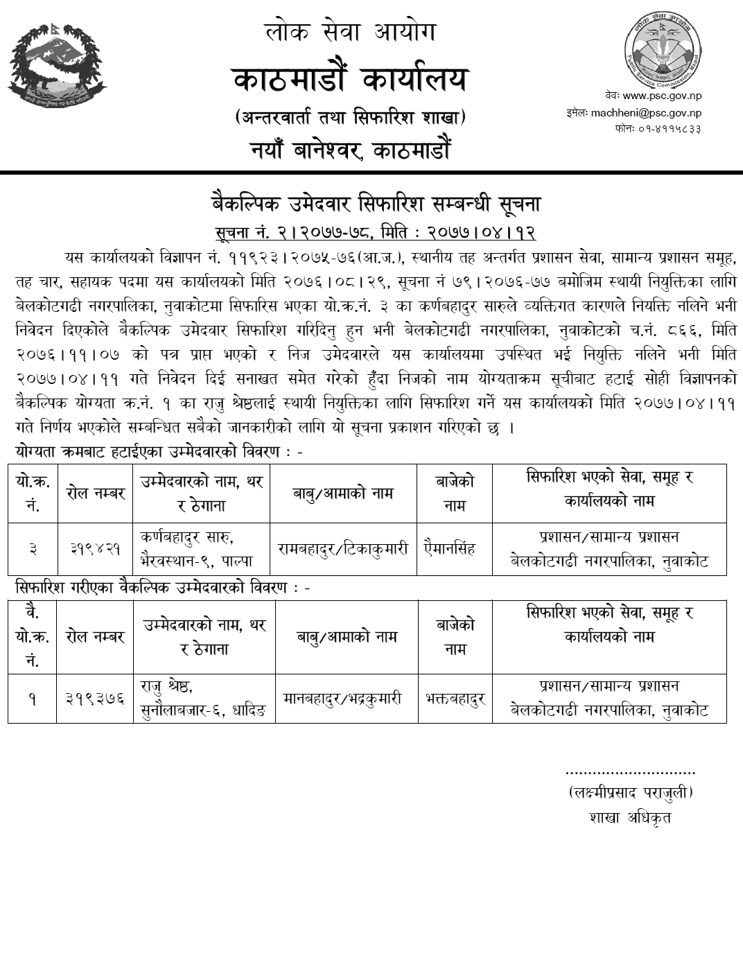 Lok Sewa Aayog Kathmandu Local Level Admin 4th Alternative Candidates Recommendations