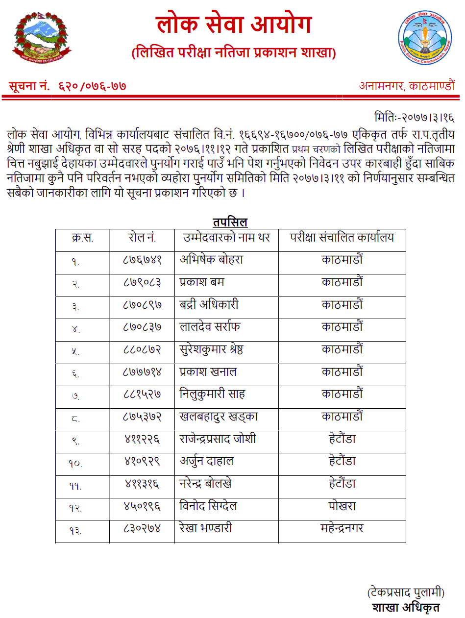 Lok Sewa Aayog Published Re-totaling Result of Section Officer