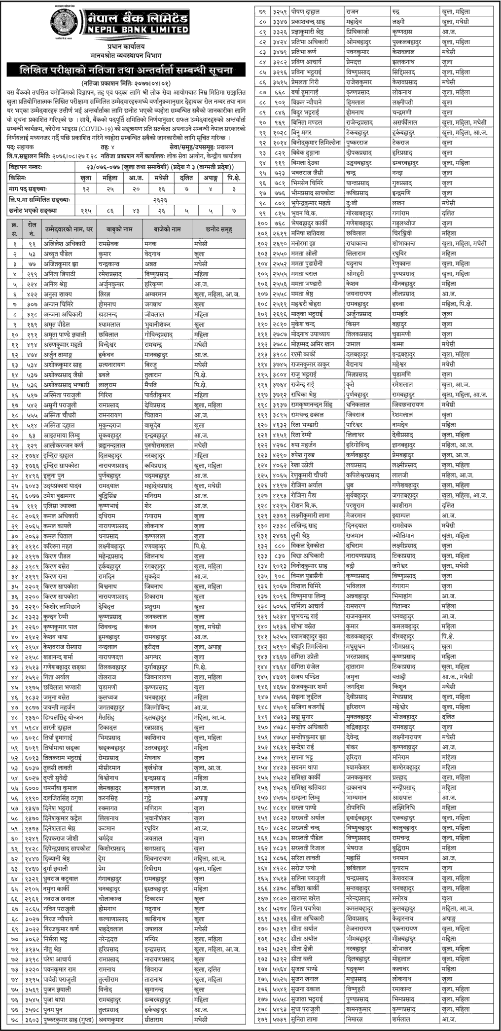 Nepal Bank Limited Assistant 4th Level Interview Notice - Bagmati Pradesh
