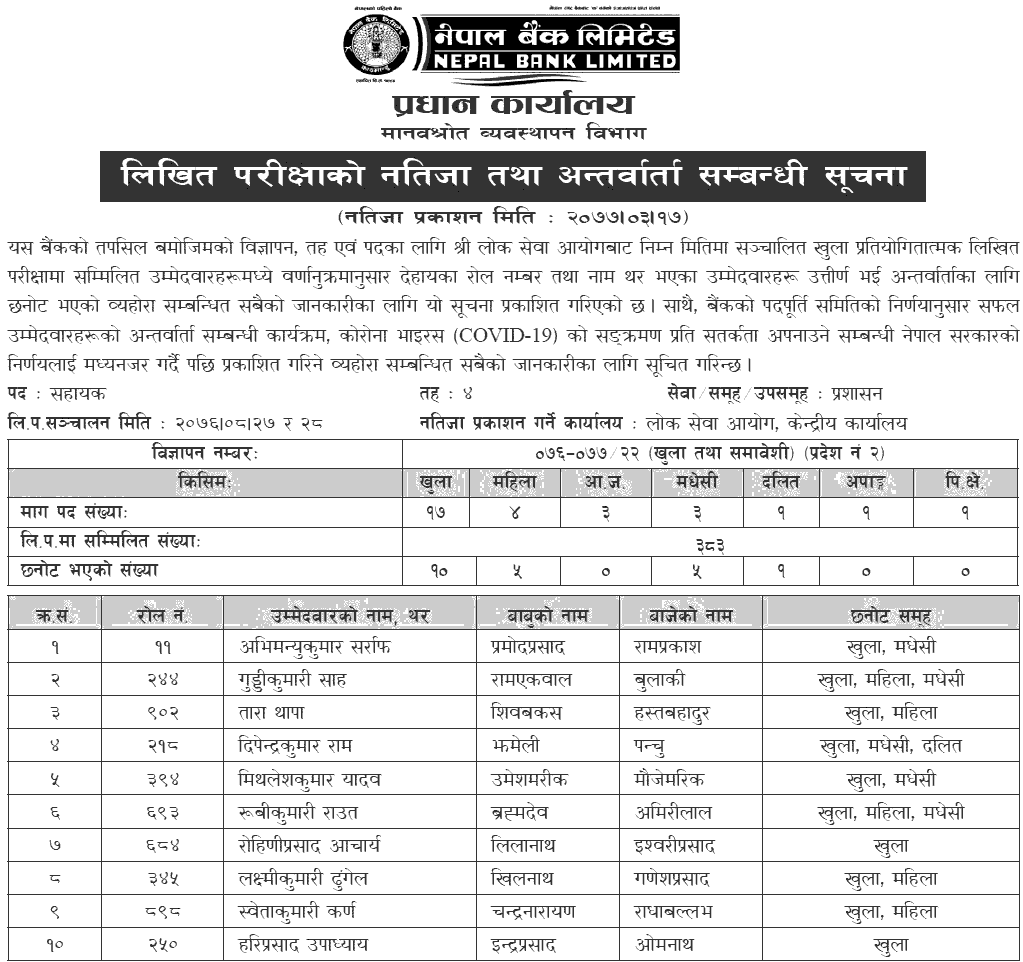 Nepal Bank Limited Assistant 4th Level Interview Notice - Pradesh 2