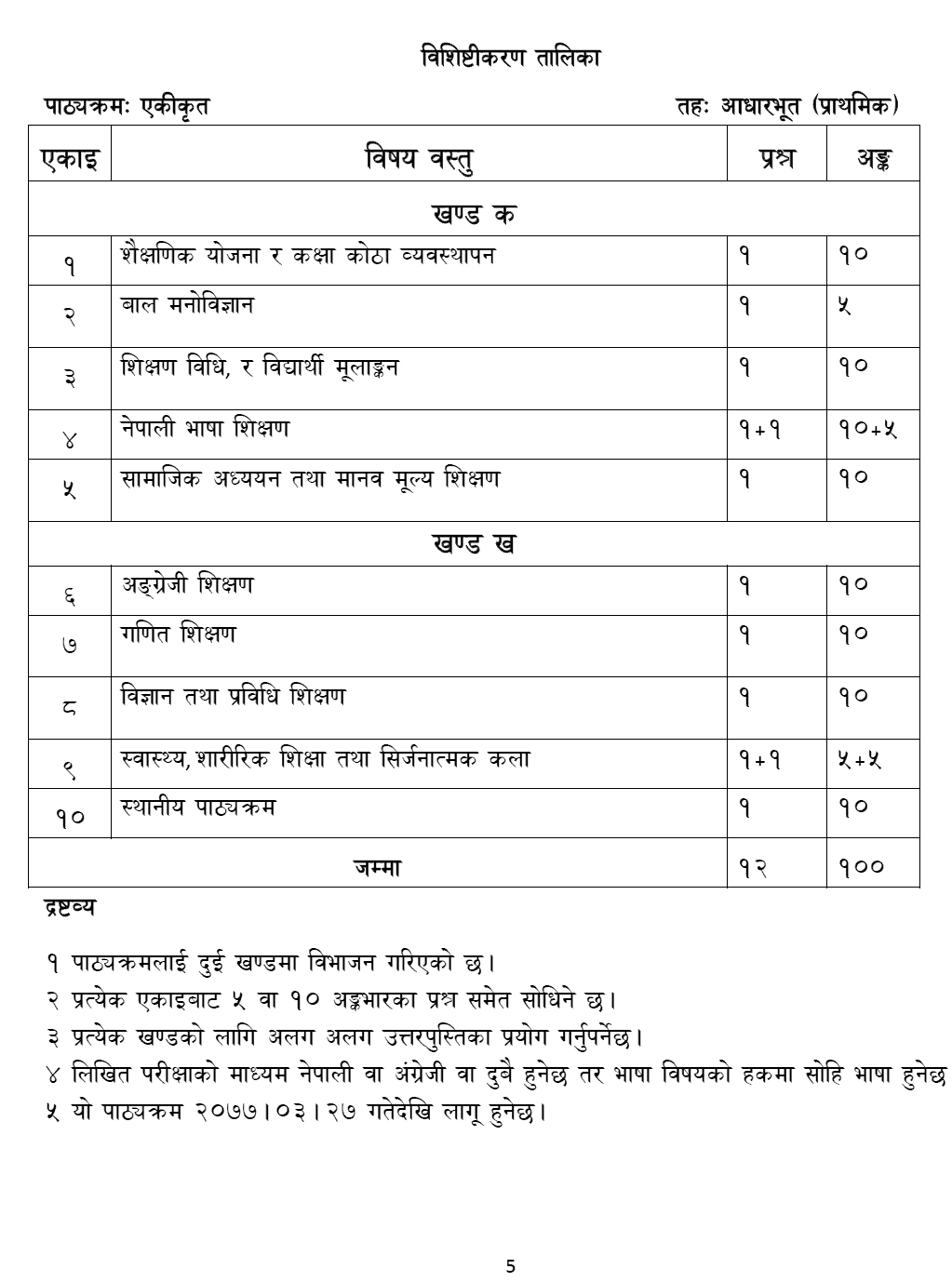 Primary Level Curriculum  for Open Competitive Thematic Examination 4