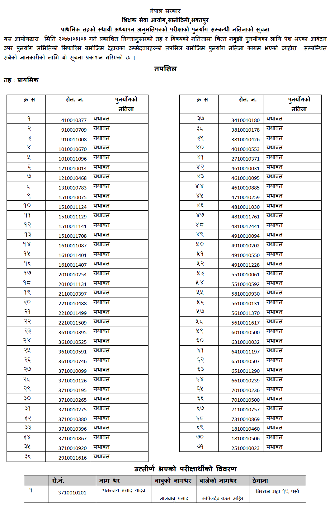 Primary Level Teaching License Re-totaling Result