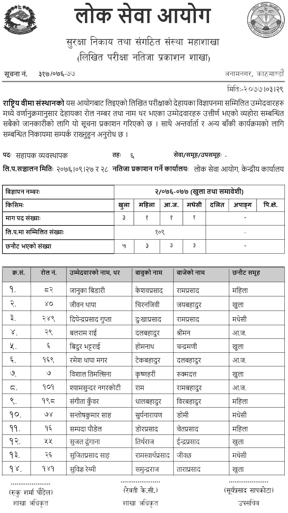 Rastriya Beema Sansthan Written Exam Result of 4th and 6th Positions