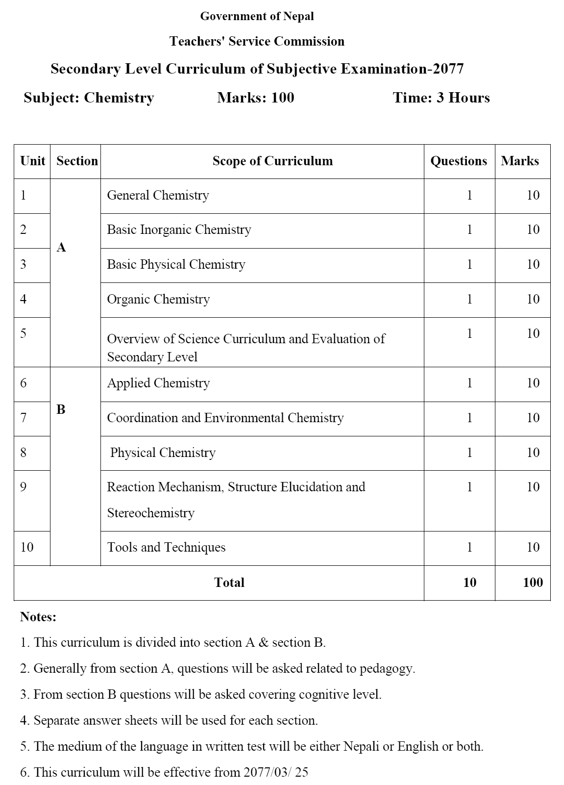 Secondary Level Curriculum of Subjective Examination-2077 (Chemistry Subject)