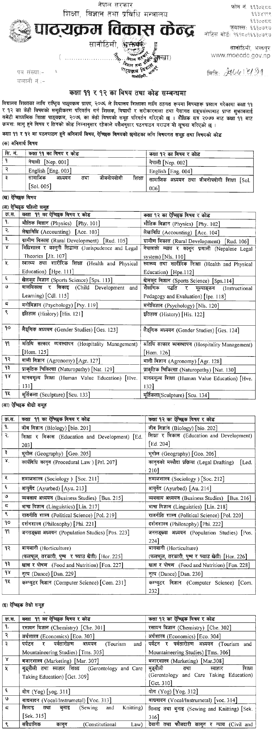 Class 11 and 12 Subject Name and Code Number