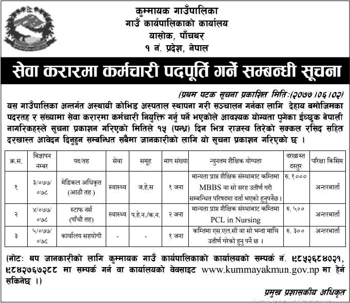 Kummayak Rural Municipality Vacancy for Medical Officer, Staff Nurse and Office Helper