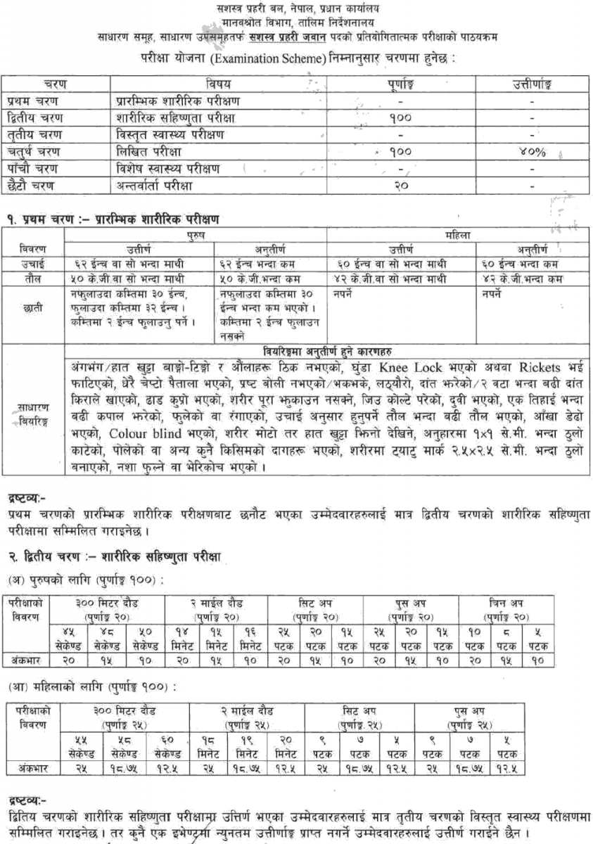 APF Nepal (Sashastra Prahari) Jawan Post Syllabus